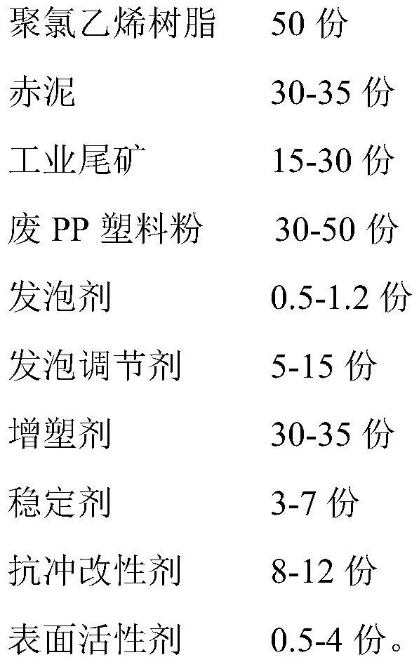 Red mud hollow plastic profile and preparation method thereof