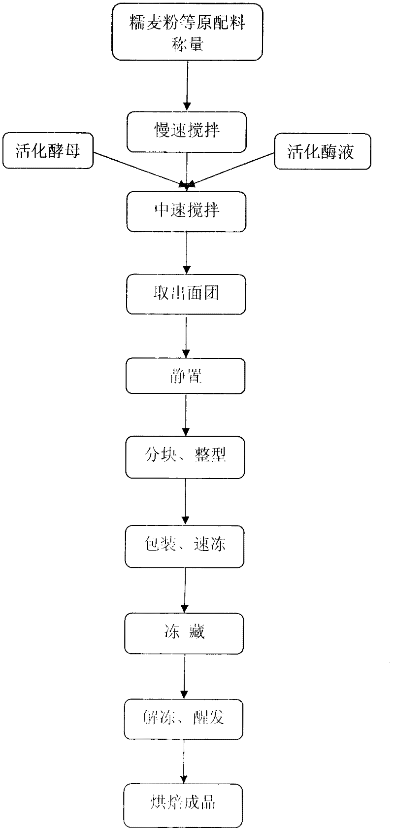 Frozen waxy wheat dough and production method thereof