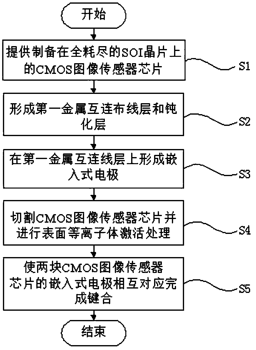 Three-dimensional integration method of CMOS image sensor