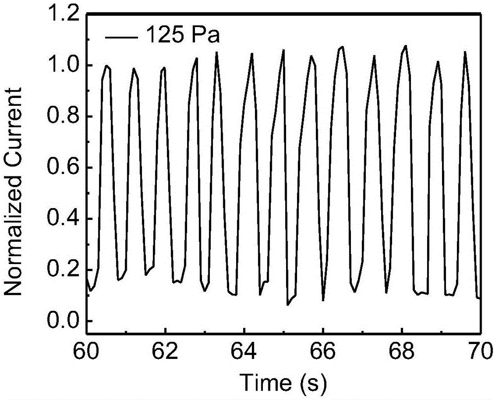 Resistor-type pressure sensor and making method thereof