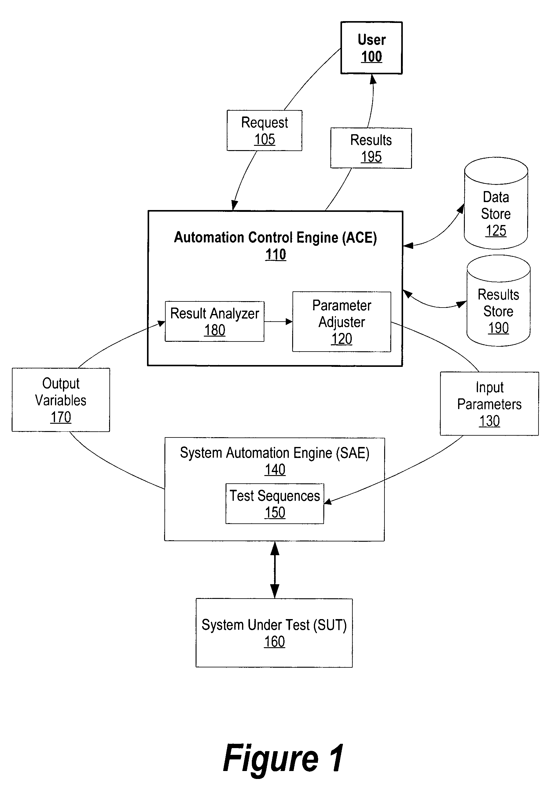 System and method for heuristically optimizing a large set of automated test sets