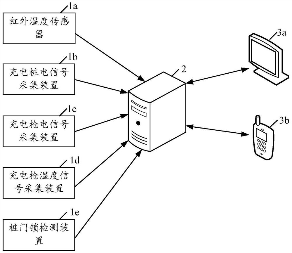 Charging station monitoring method, device and system, storage medium and electronic equipment