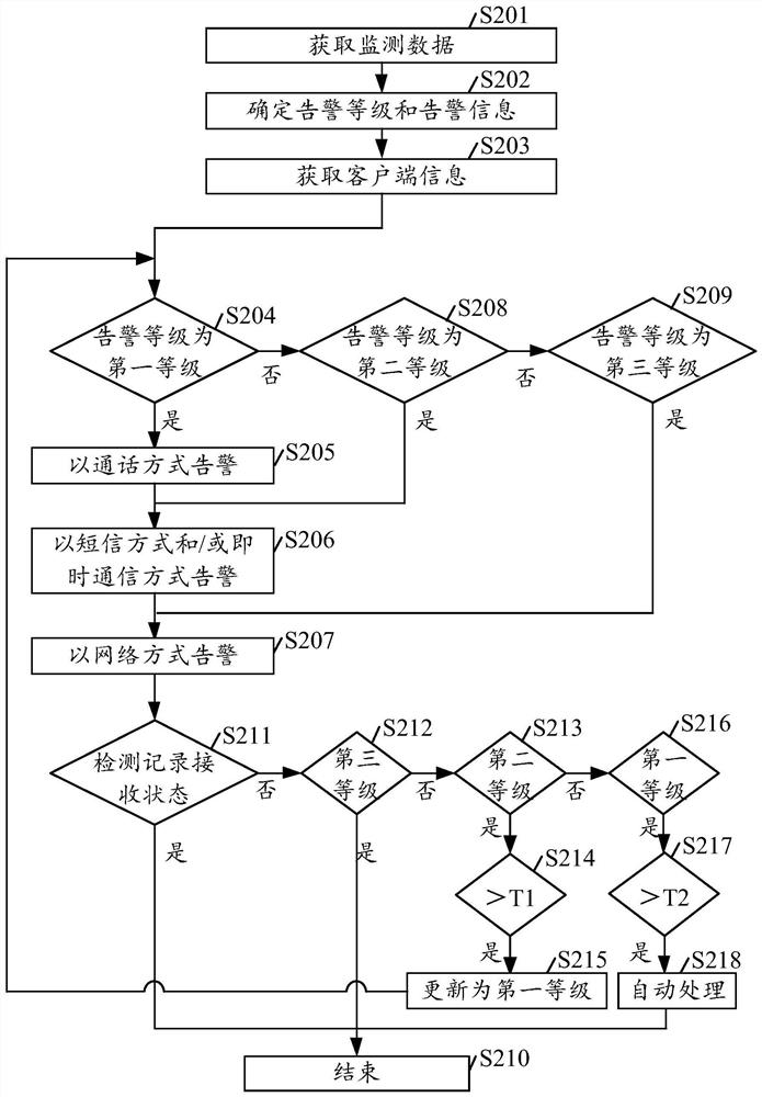 Charging station monitoring method, device and system, storage medium and electronic equipment