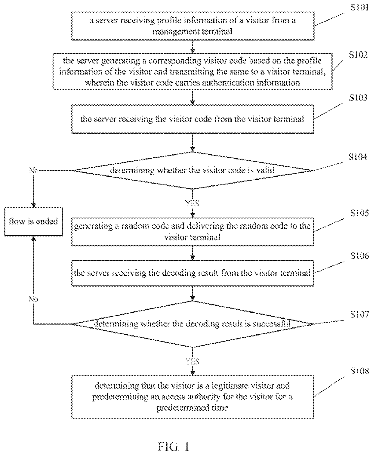 Method, server, smart terminal and storage device for access authentication