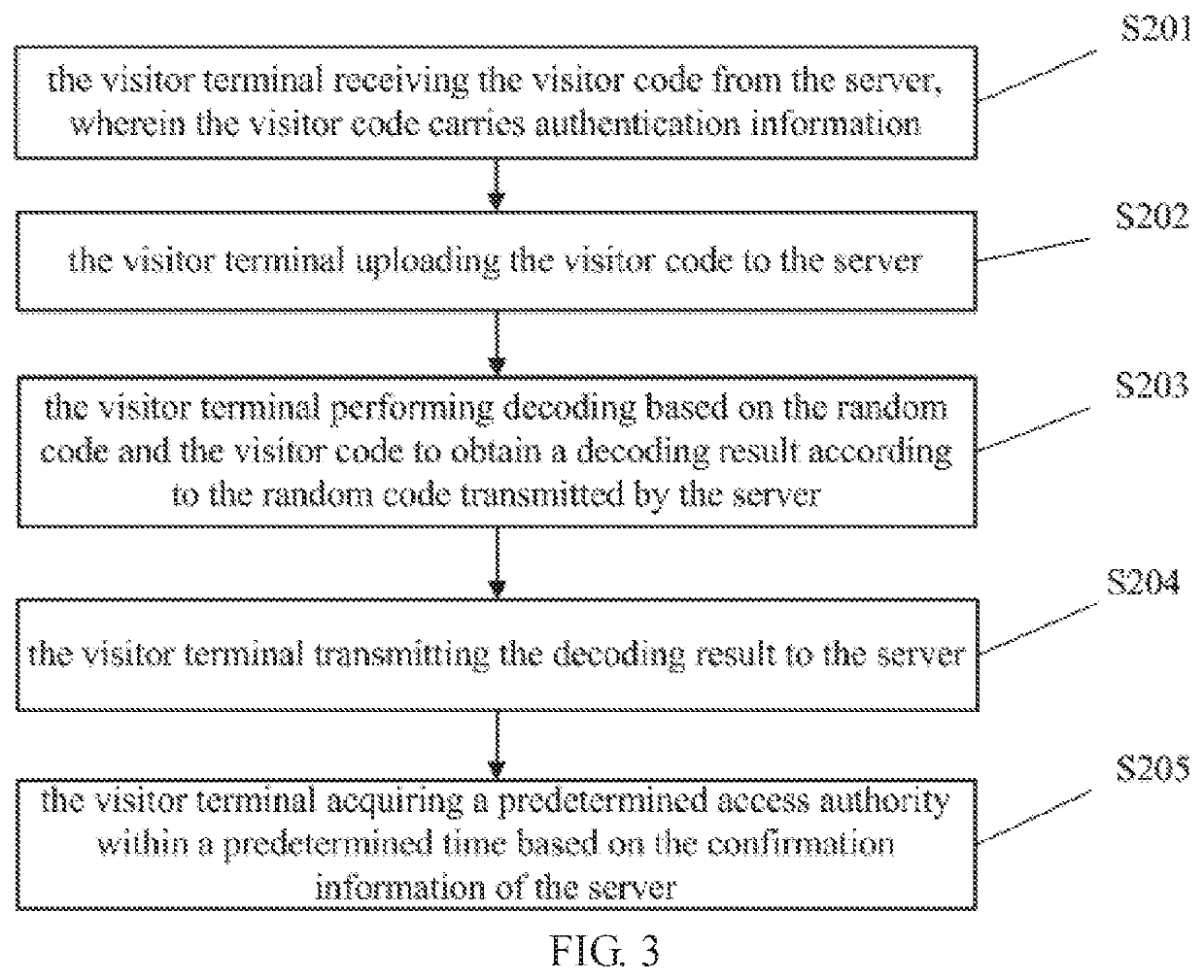 Method, server, smart terminal and storage device for access authentication