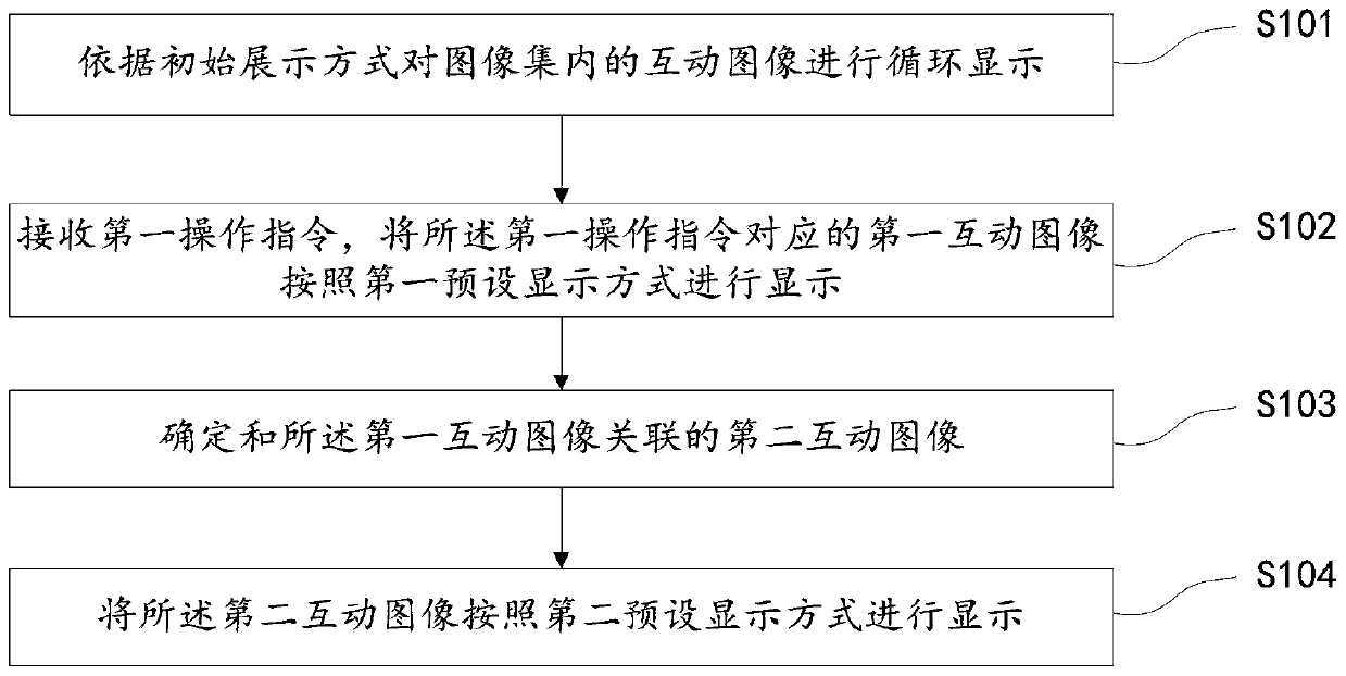 Interactive image display method, device and equipment and storage medium