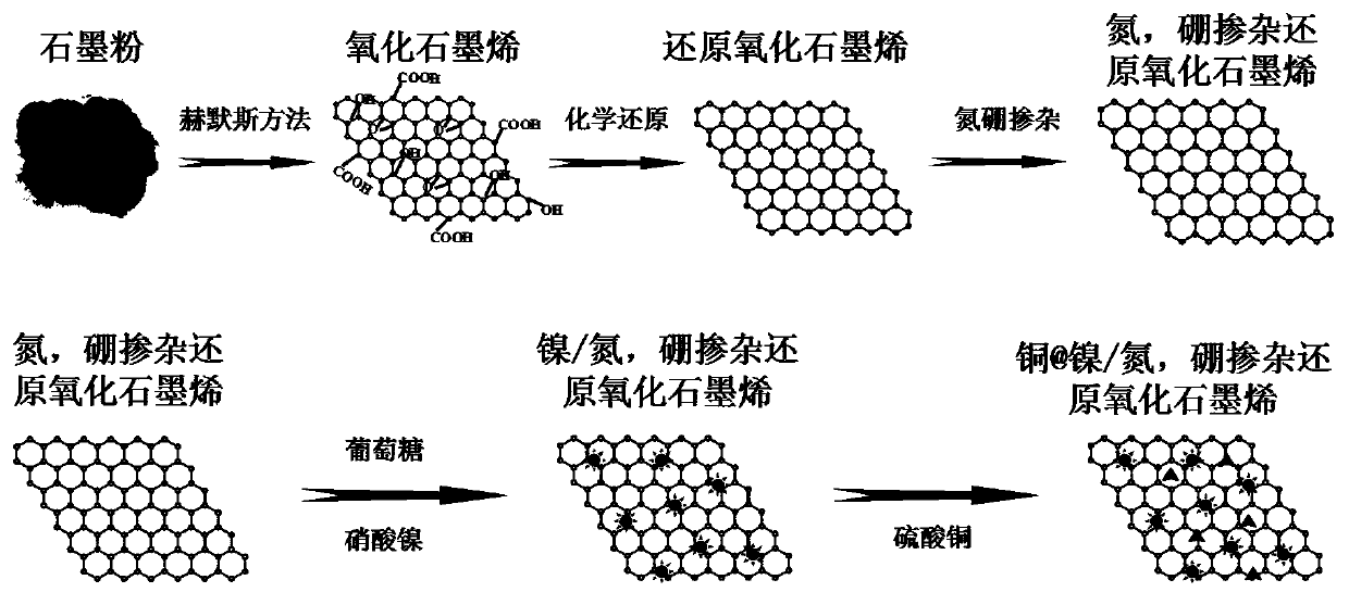 Electrochemical sensor for simultaneously detecting guanine and adenine and preparation method thereof