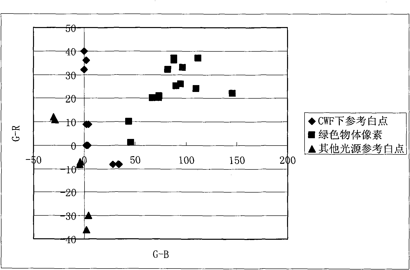 White balance control device and method