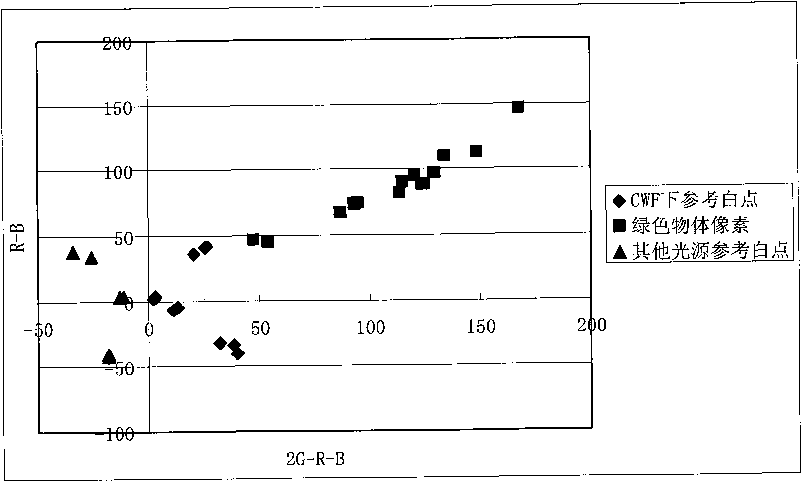 White balance control device and method