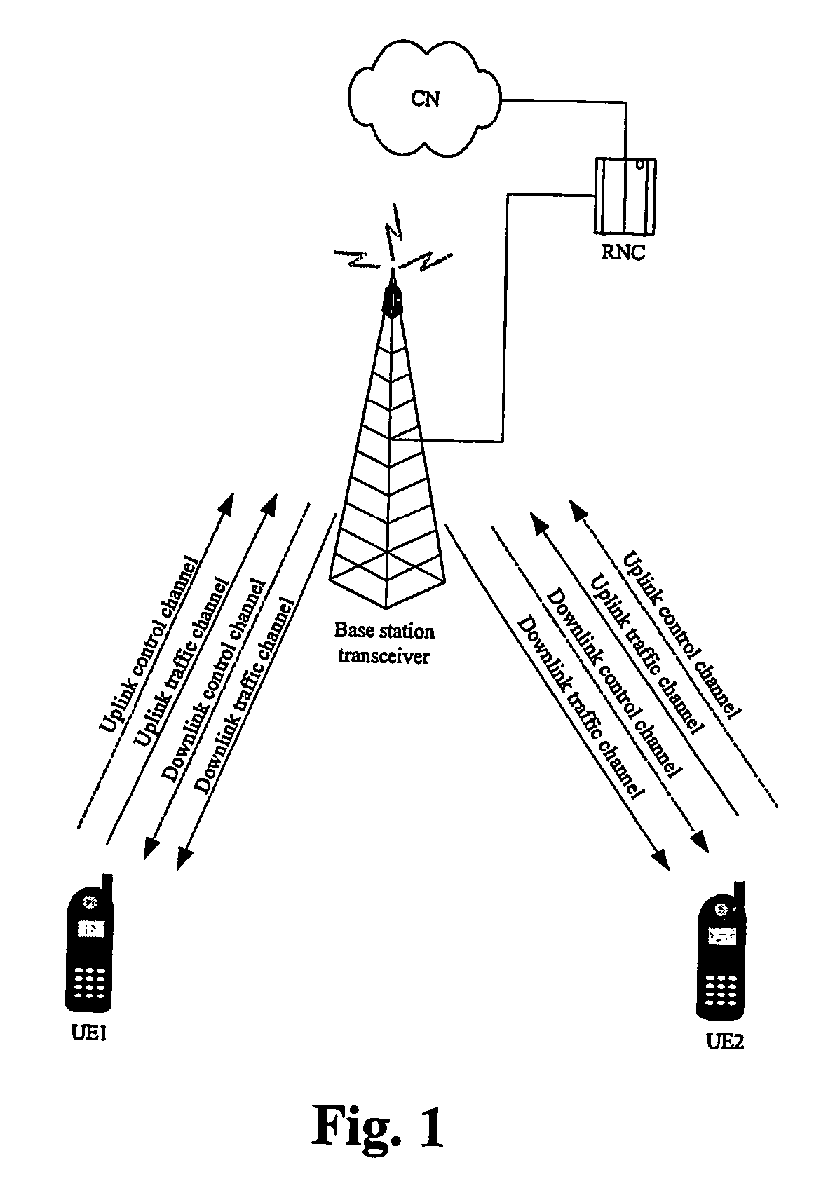 Distance dependent direct mode peer -to-peer communication establishment in a tdd cdma network