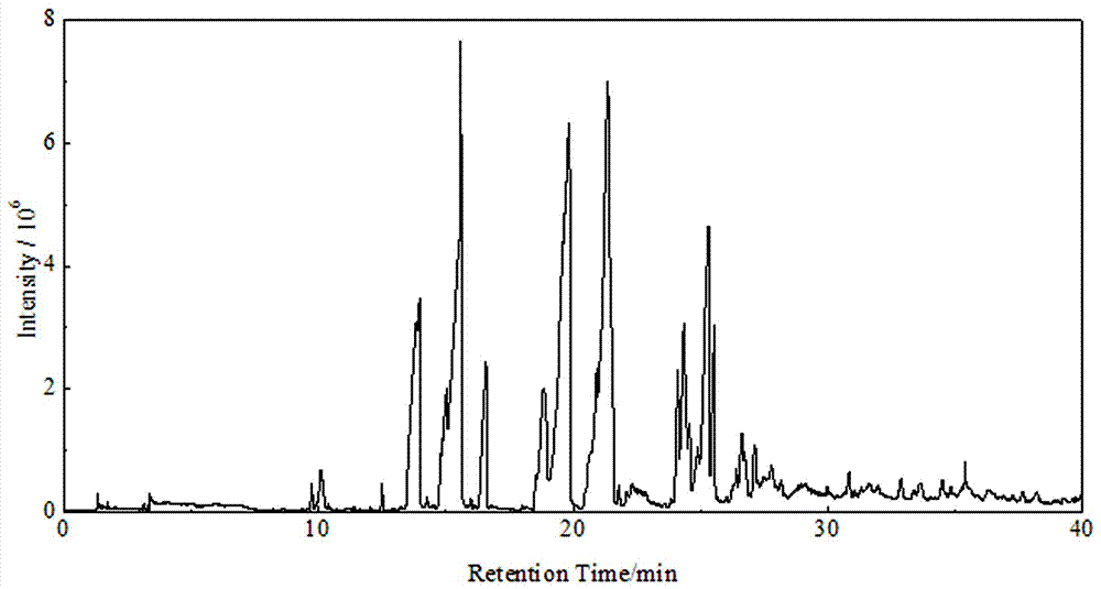 A method for the enrichment and separation of phenolic compounds in shale oil