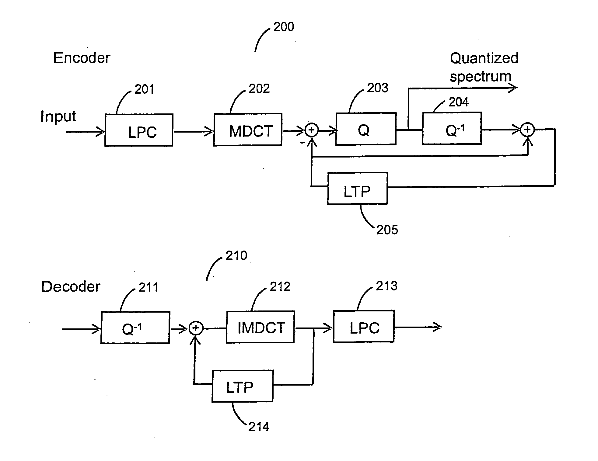 Audio encoder and decoder