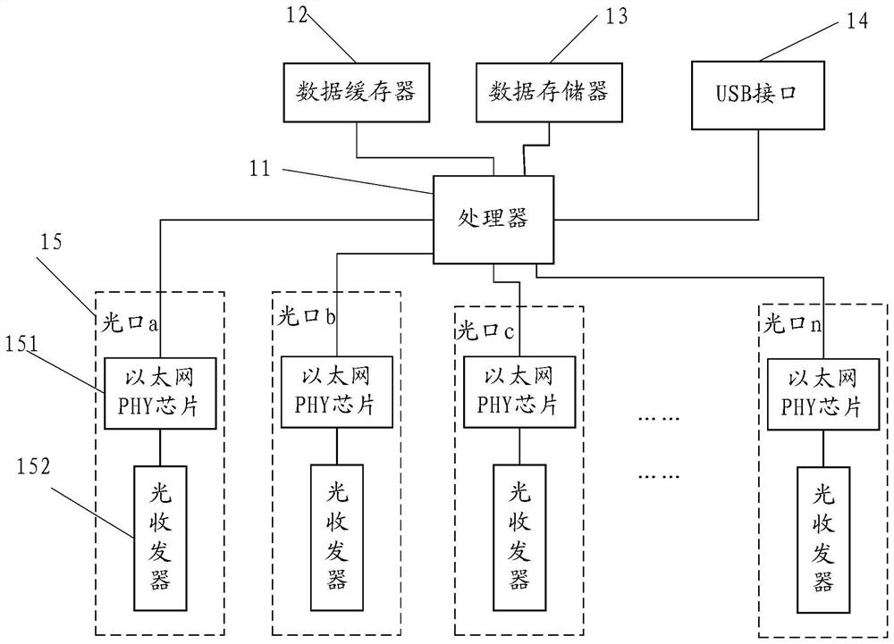 Vehicle-mounted optical fiber switch supporting hybrid topological structure