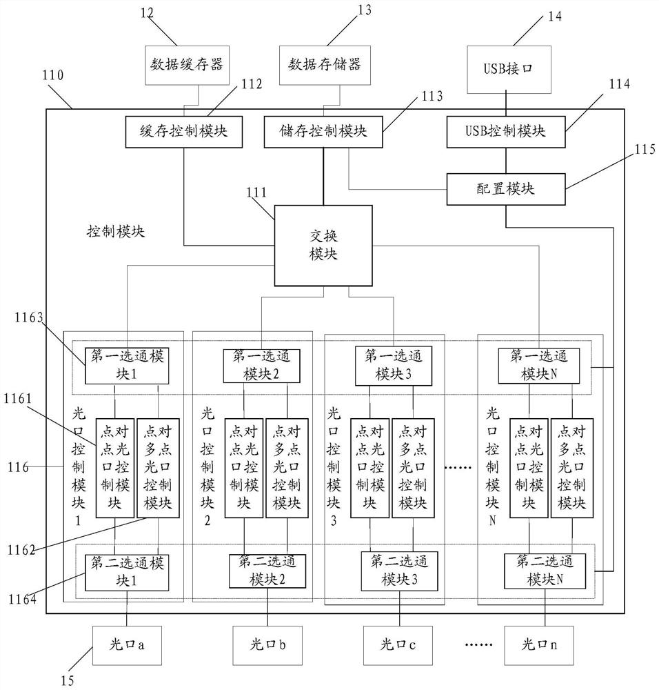 Vehicle-mounted optical fiber switch supporting hybrid topological structure