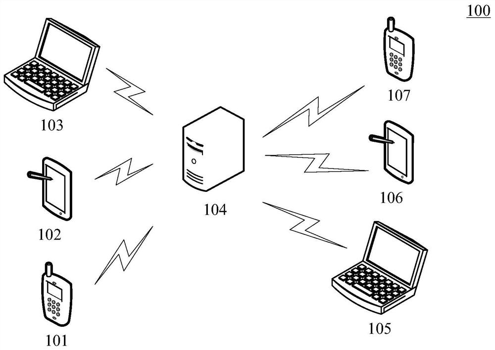 File sharing method, file sharing system, computer equipment and storage medium