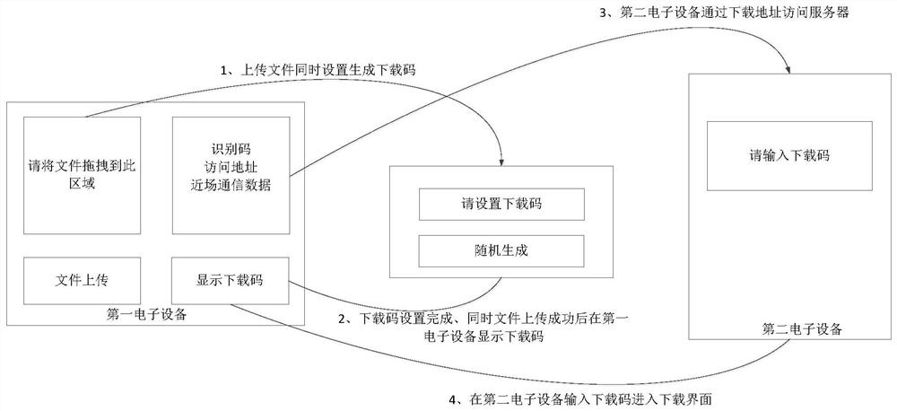 File sharing method, file sharing system, computer equipment and storage medium