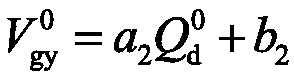 Online measuring method of metallurgical gas calorific valuebased on combustion system running parameters