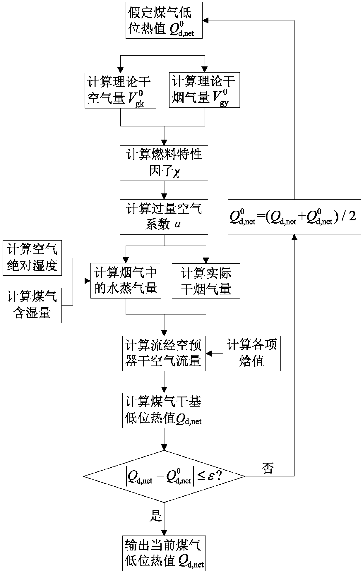 Online measuring method of metallurgical gas calorific valuebased on combustion system running parameters