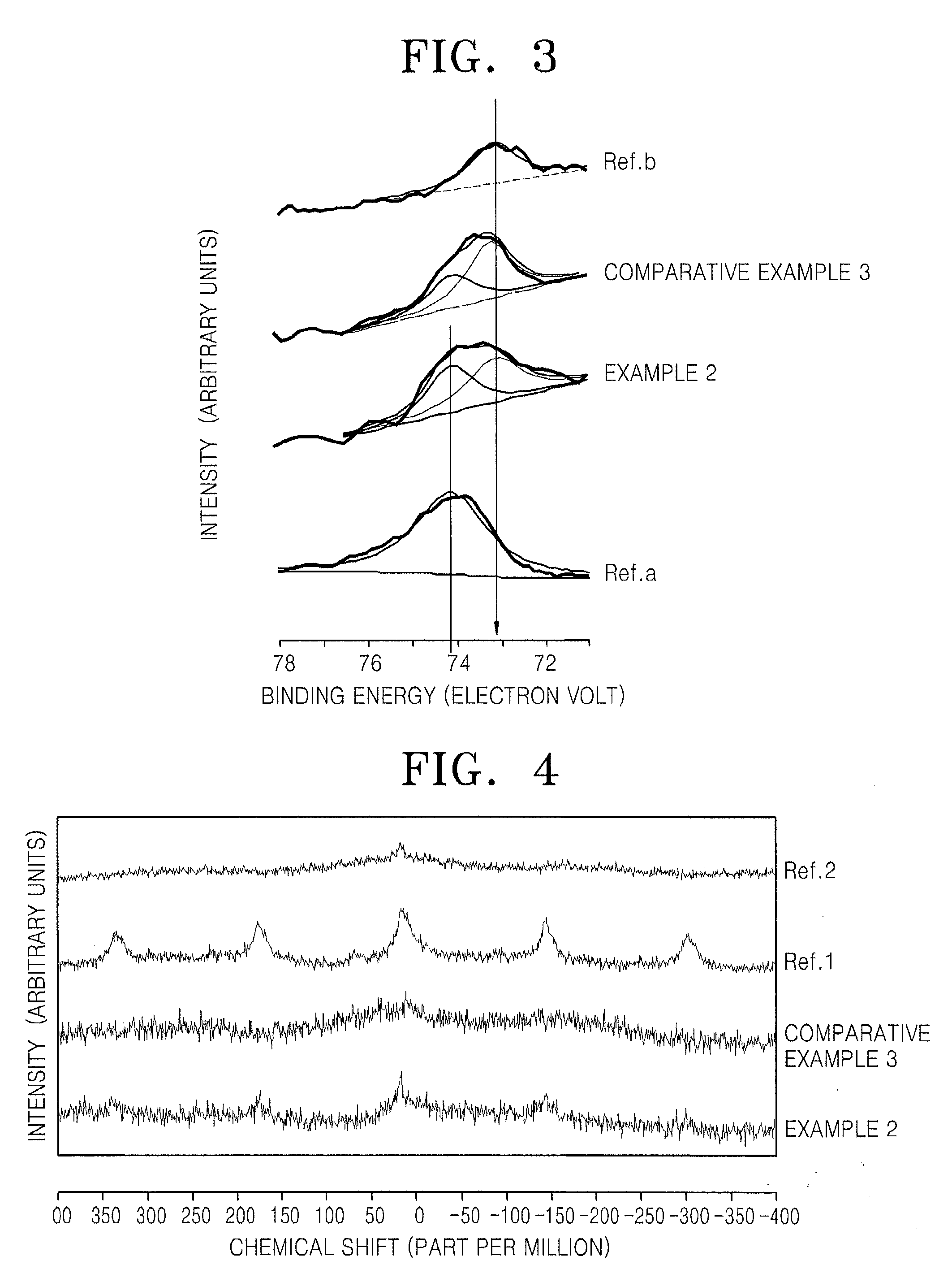 Cathode active material, cathode and lithium battery including cathode active material, and method of preparing the cathode active material