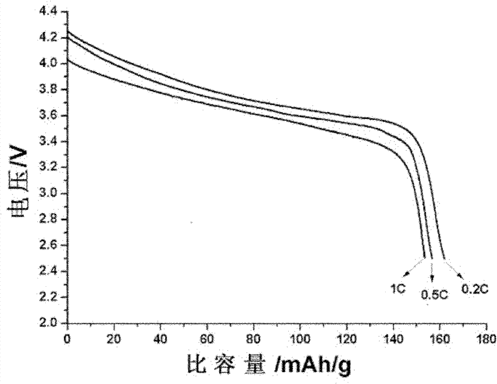 Cobalt nickel manganese lithium oxide-cooper oxide compound positive material for lithium ion battery and preparation method thereof