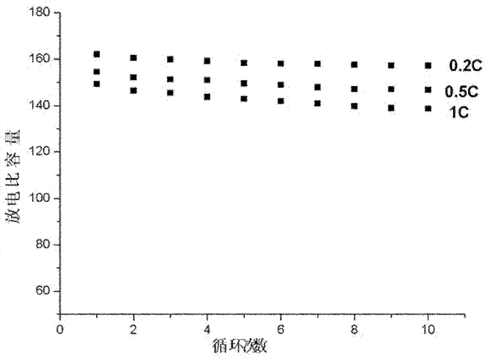 Cobalt nickel manganese lithium oxide-cooper oxide compound positive material for lithium ion battery and preparation method thereof