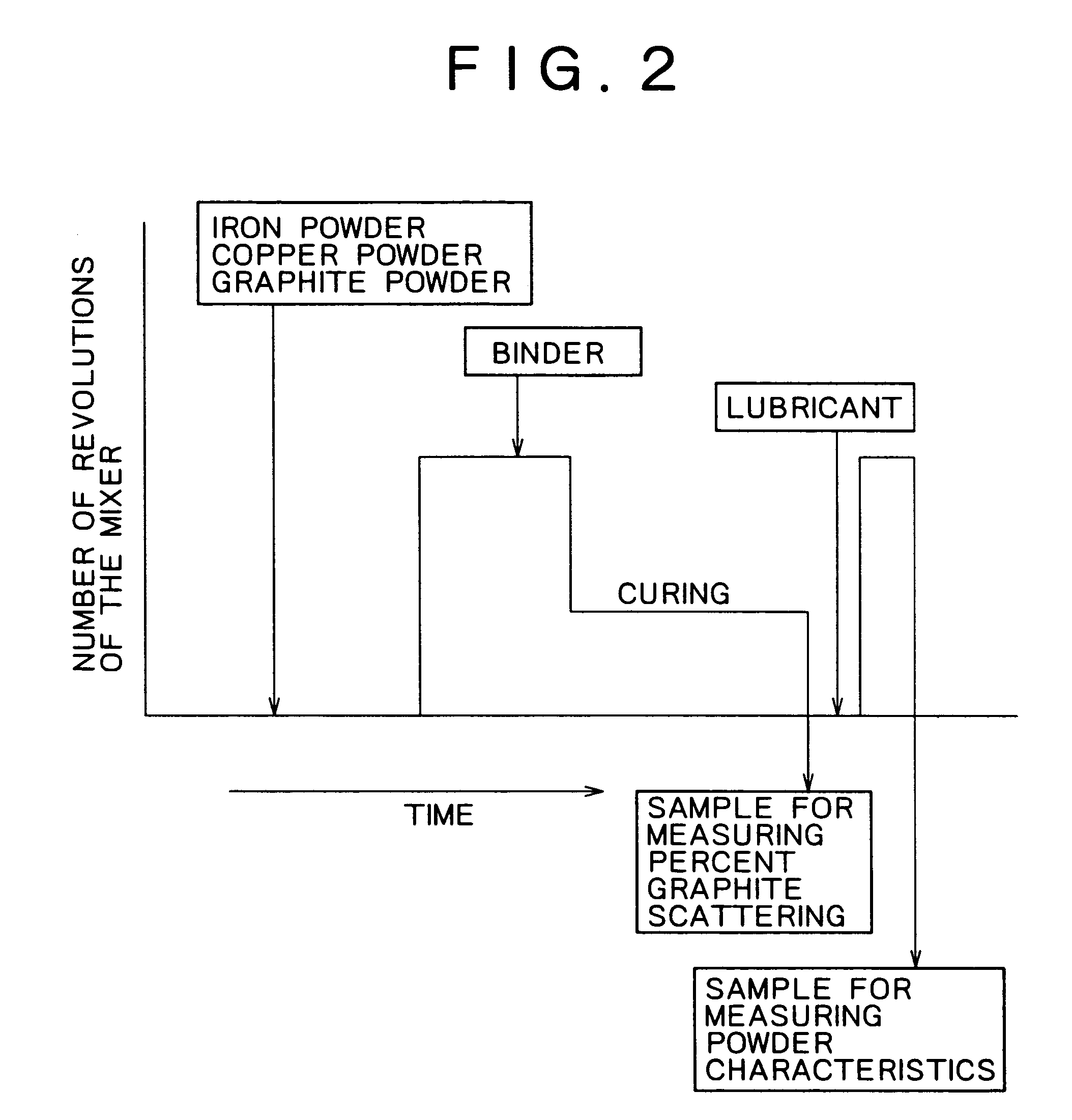 Binder for powder metallurgy, mixed powder for powder metallurgy and method for producing same