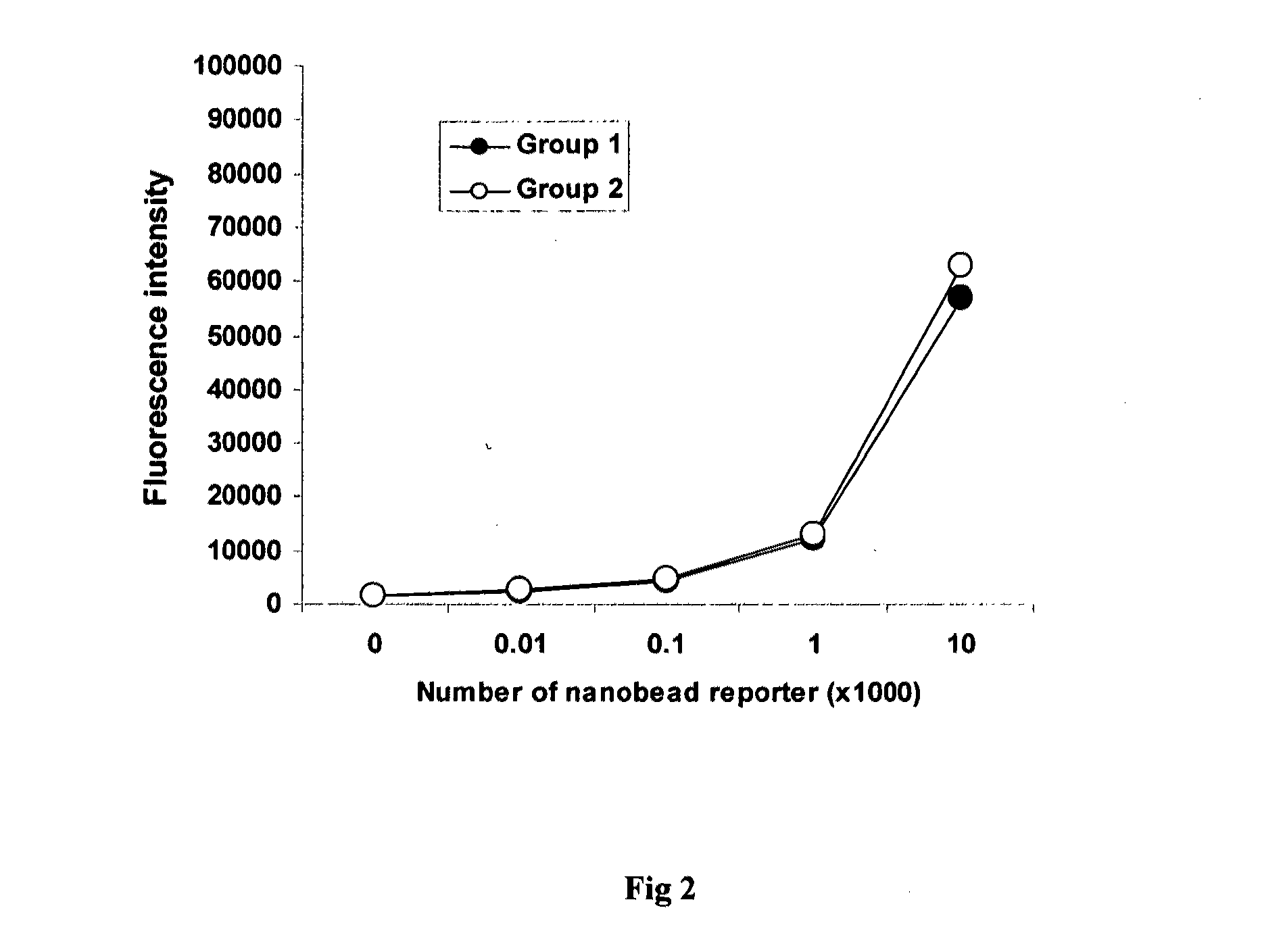 High throughput detection of gene-specific hydroxymethylation