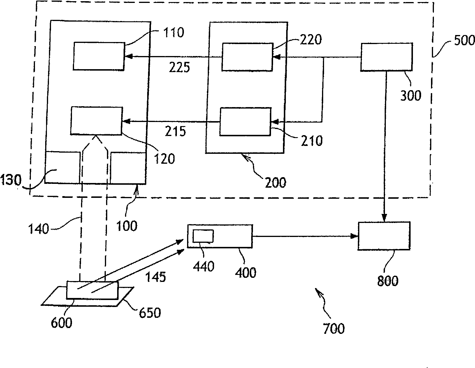 A detection system and a detection method based on pulsed energetic particles.