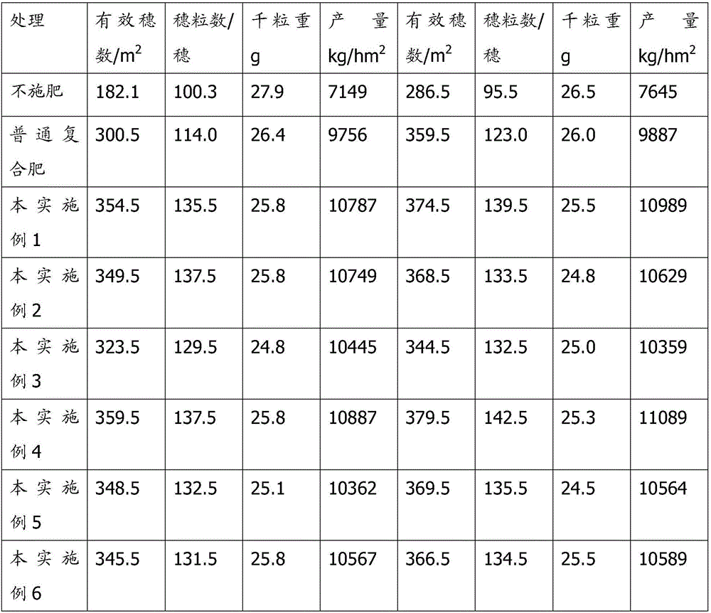 Biomass charcoal-based organic fertilizer and preparation method thereof