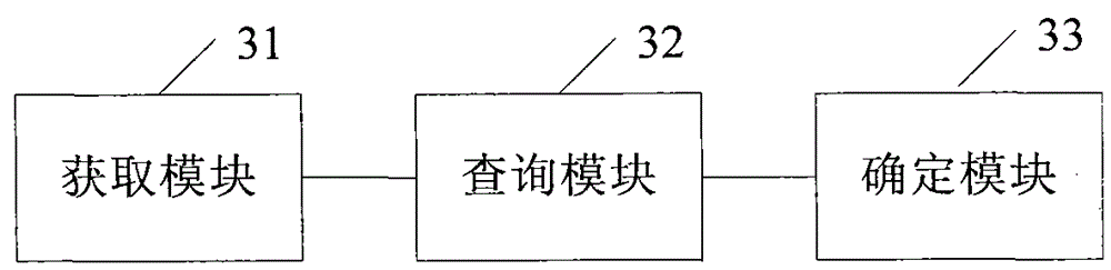 Retrieval method and device for mass transportation remote sensing data