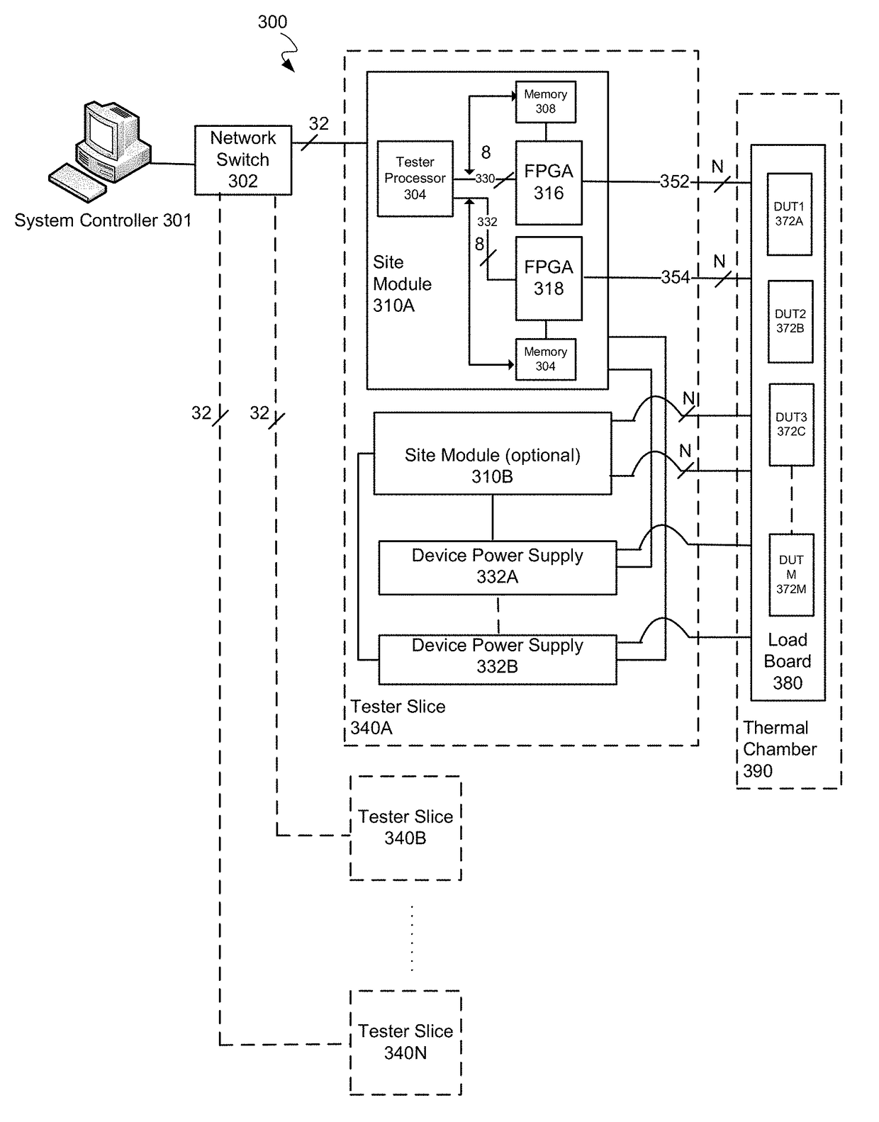 Tester with acceleration for packet building within a FPGA block