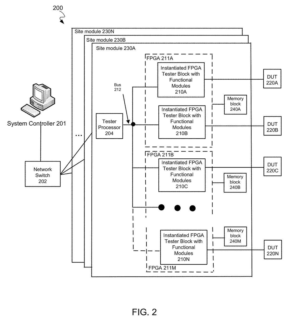 Tester with acceleration for packet building within a FPGA block