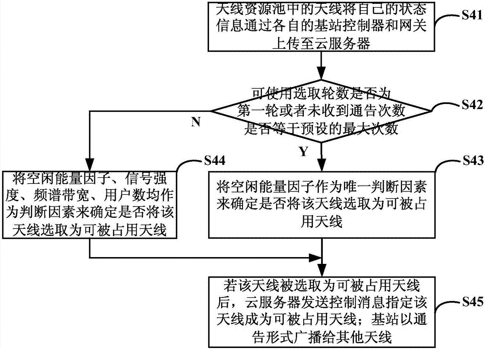 Wireless power cloudization method and system based on large-scale antenna array