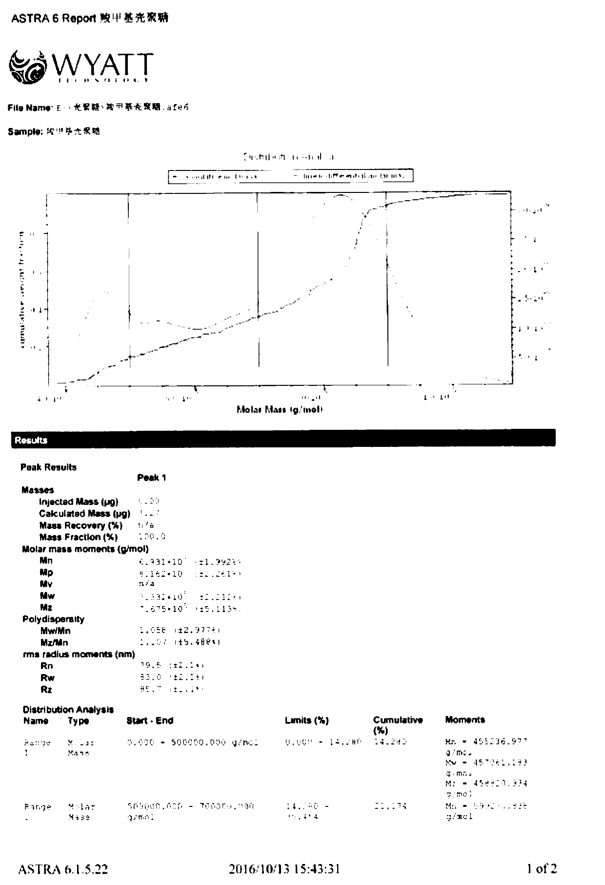 Preparation method of high quality and high molecular weight carboxymethyl chitosan