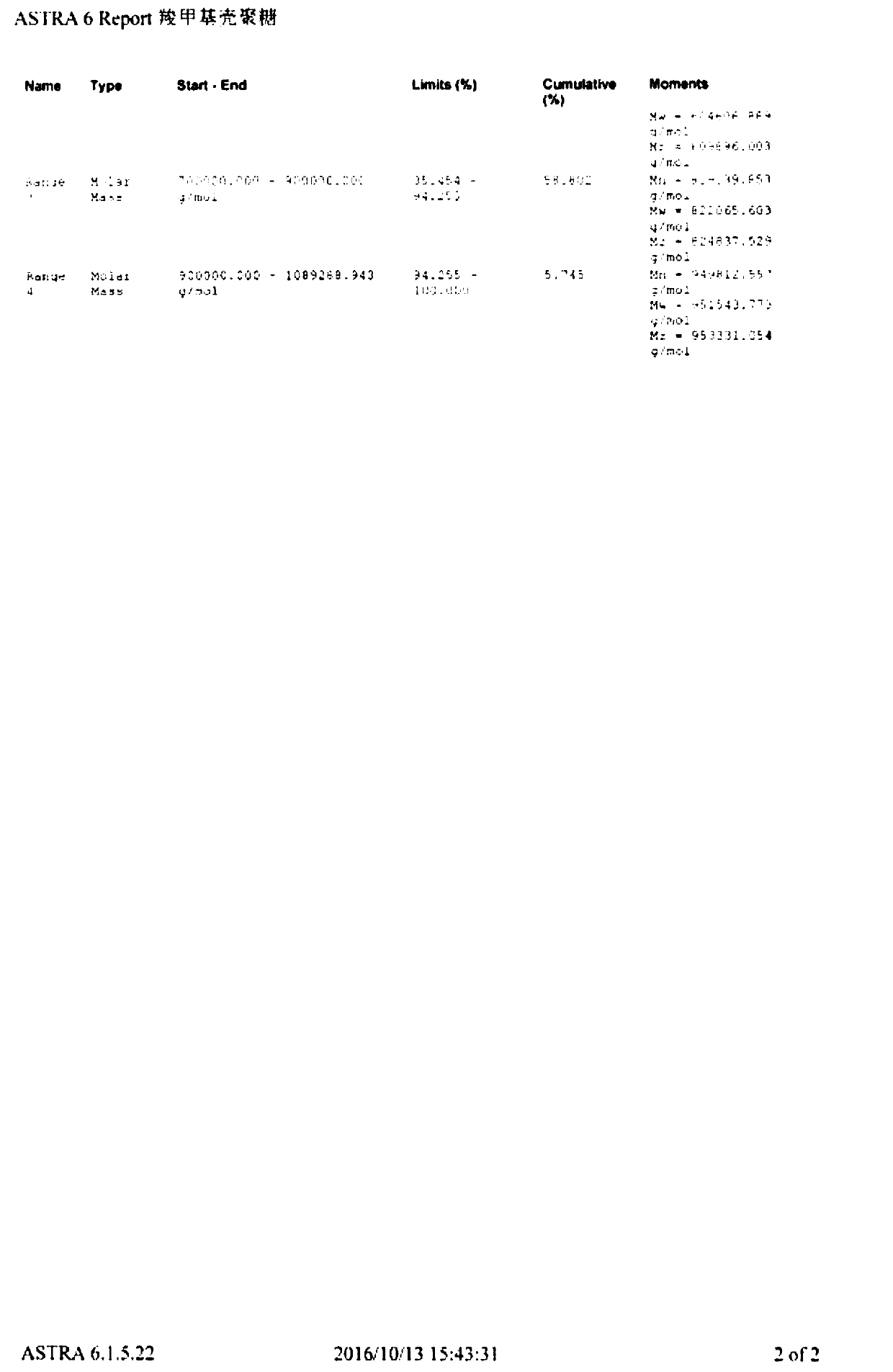 Preparation method of high quality and high molecular weight carboxymethyl chitosan