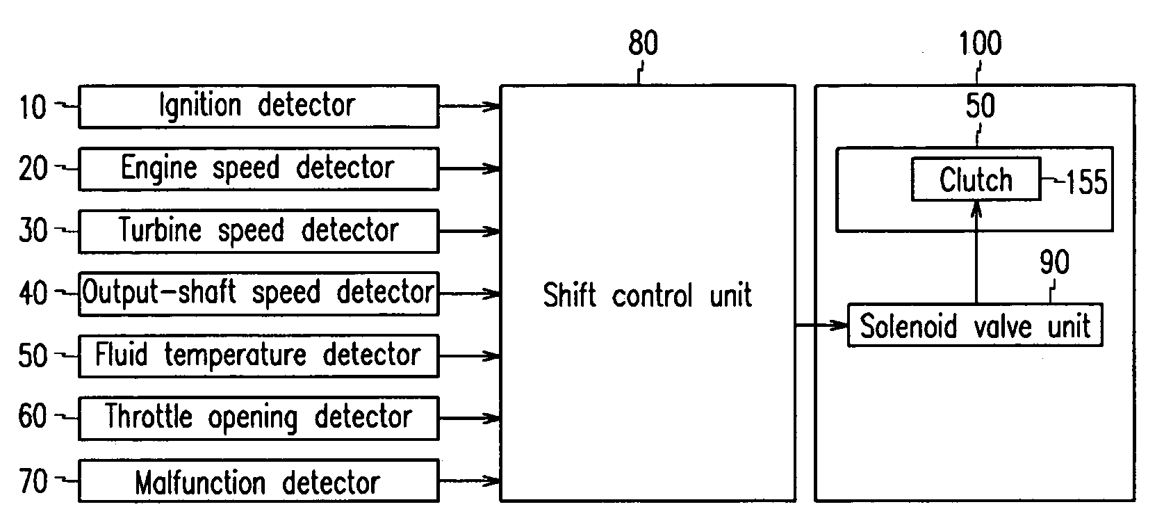 Method and apparatus for controlling fluid supply to a clutch pack of an automatic transmission