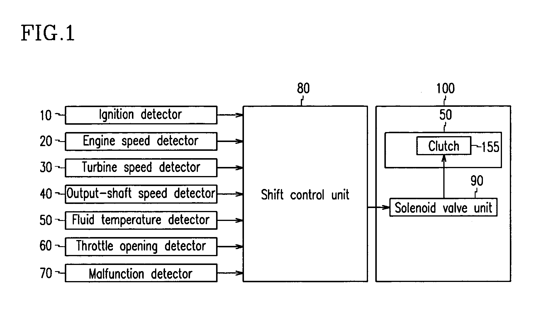 Method and apparatus for controlling fluid supply to a clutch pack of an automatic transmission