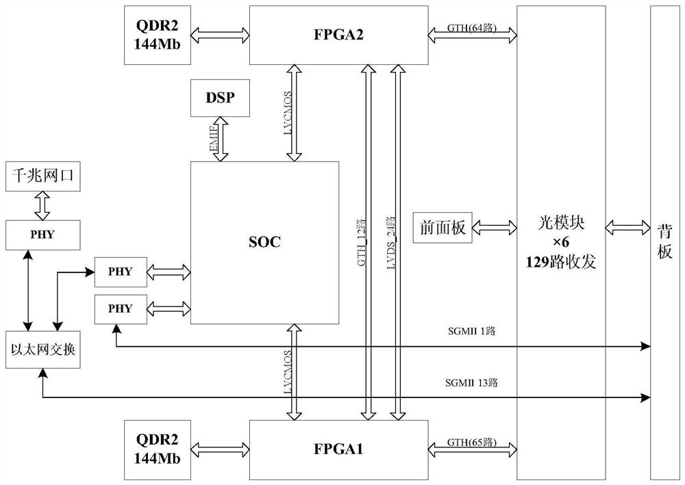 High-density DBF multi-path multi-target signal processing device