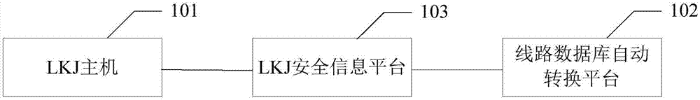 Track line database real-time updating method and system