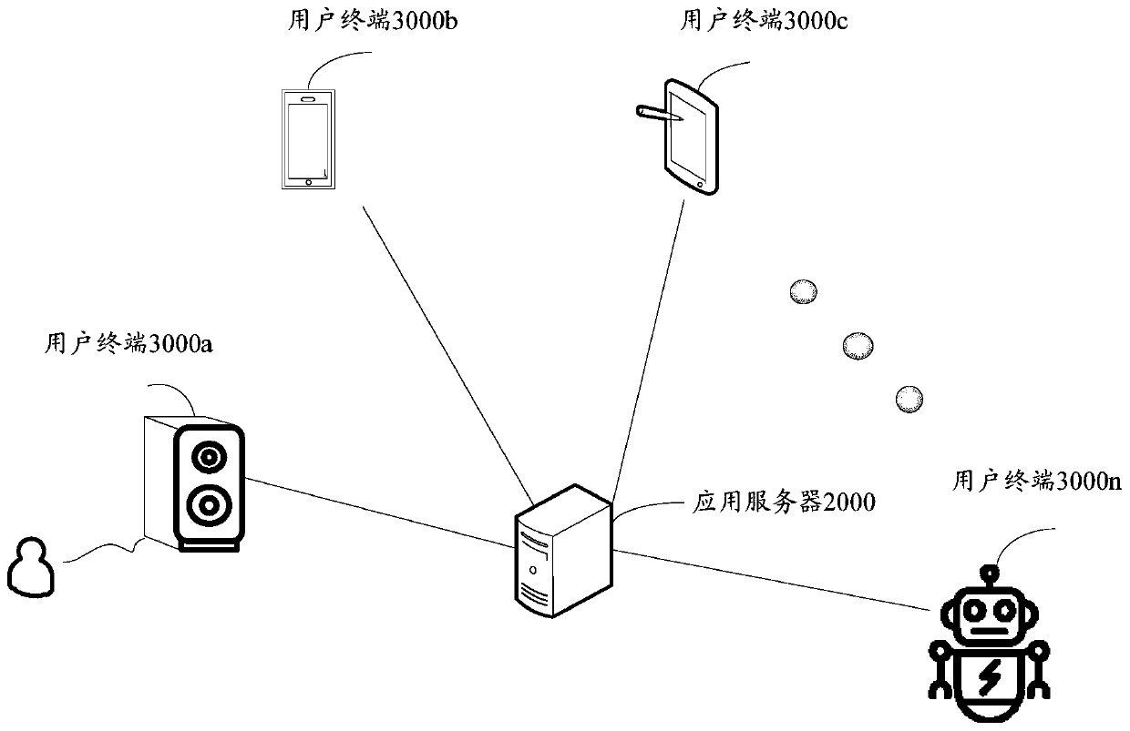 Audio data processing method, audio data processing device and storage medium