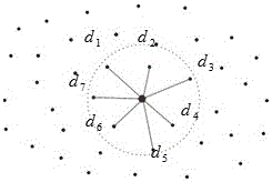 Point cloud rigid registration method based on local Poisson curved surface reconstruction