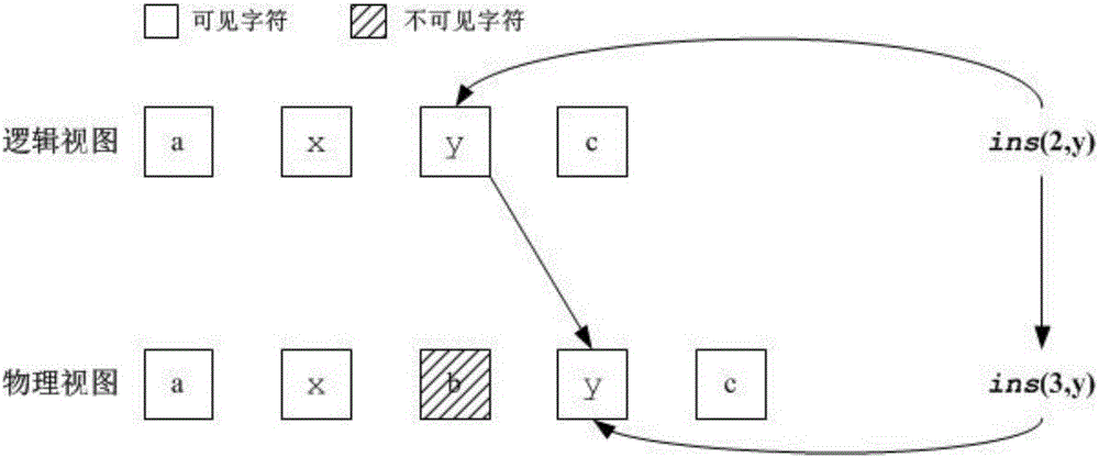 Collaborative editing consistency maintenance method for operating bounding box