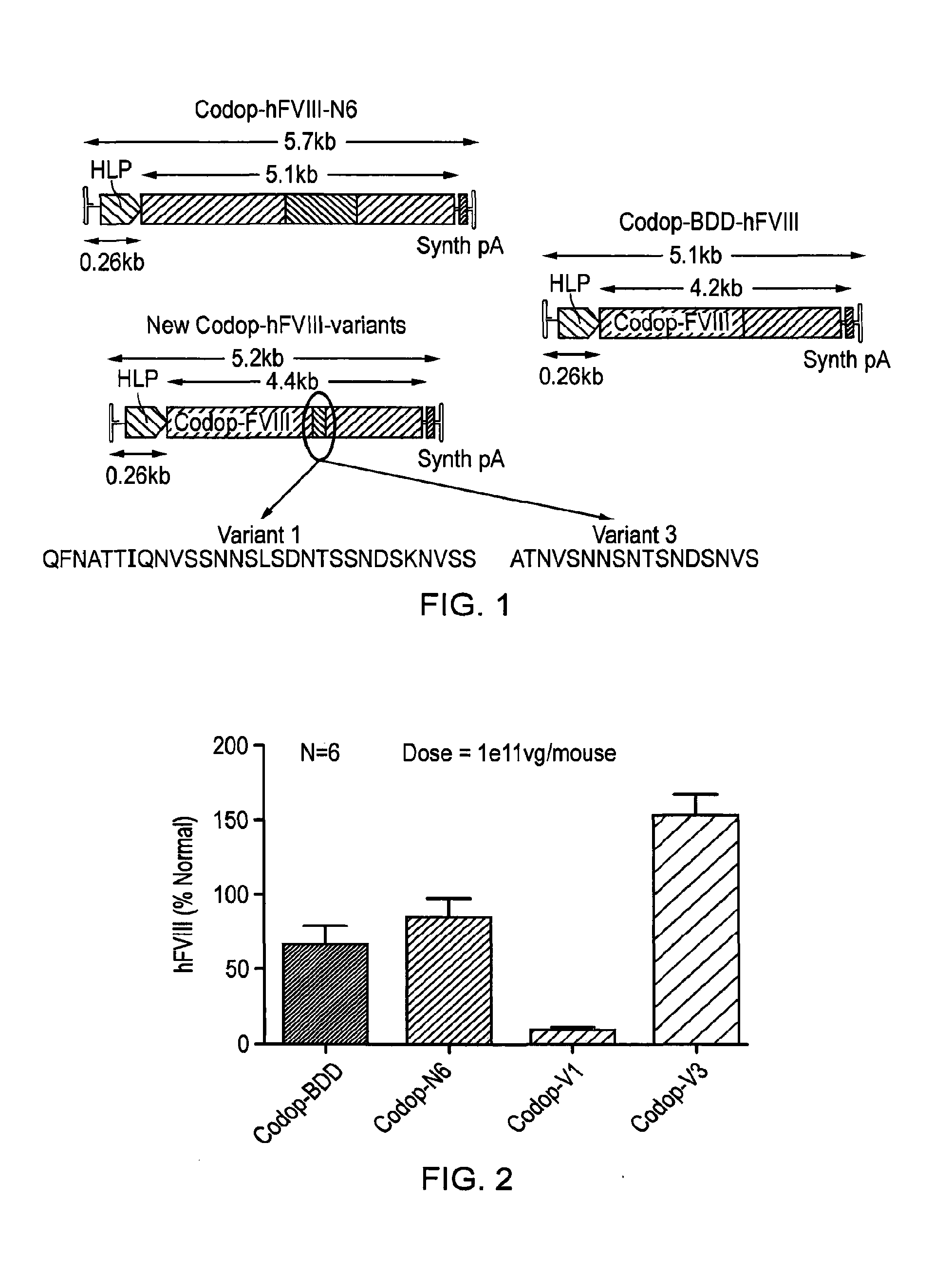 Factor viii sequences