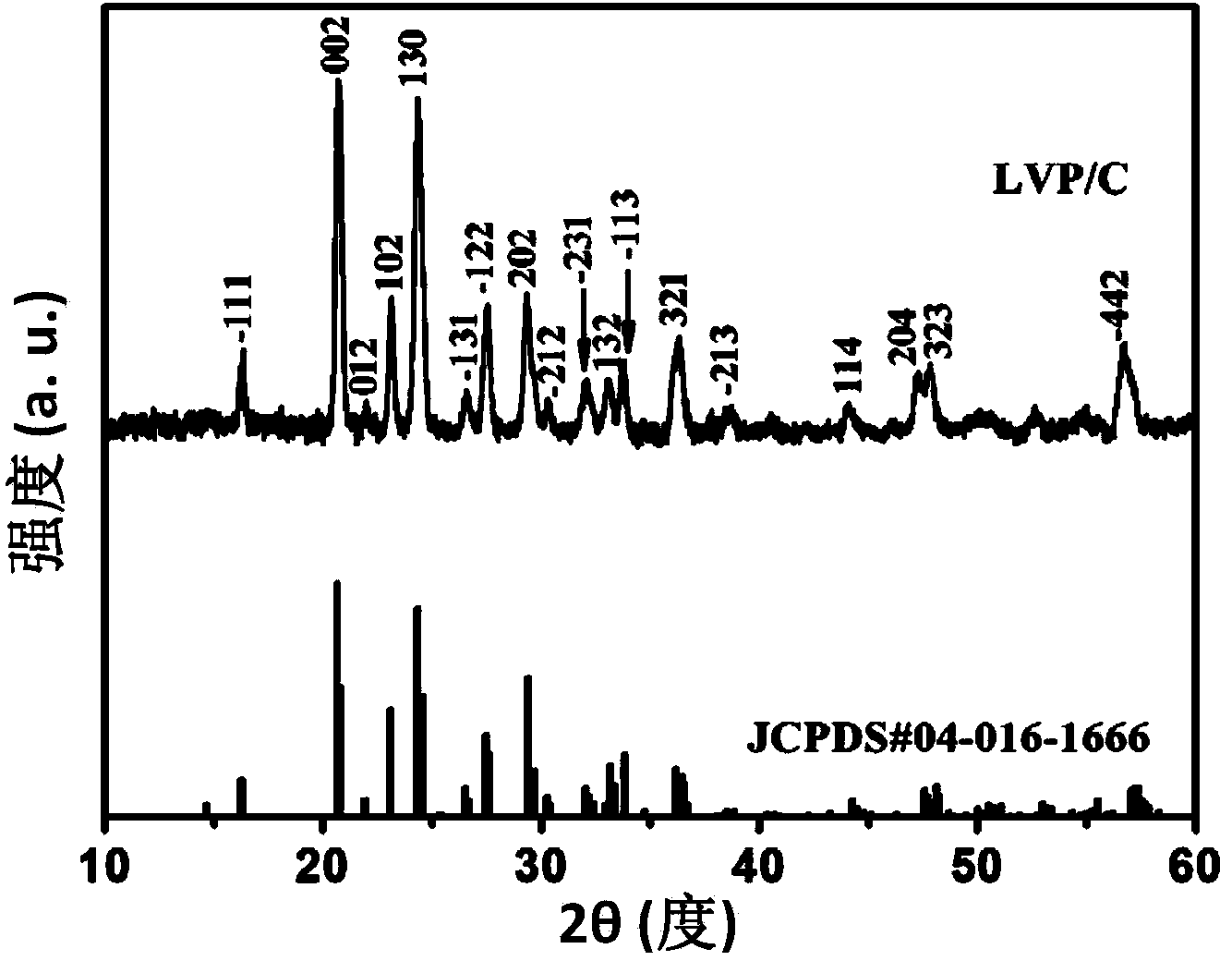 Carbon-decorated porous lithium vanadium phosphate nanosphere material as well as preparation method and application thereof