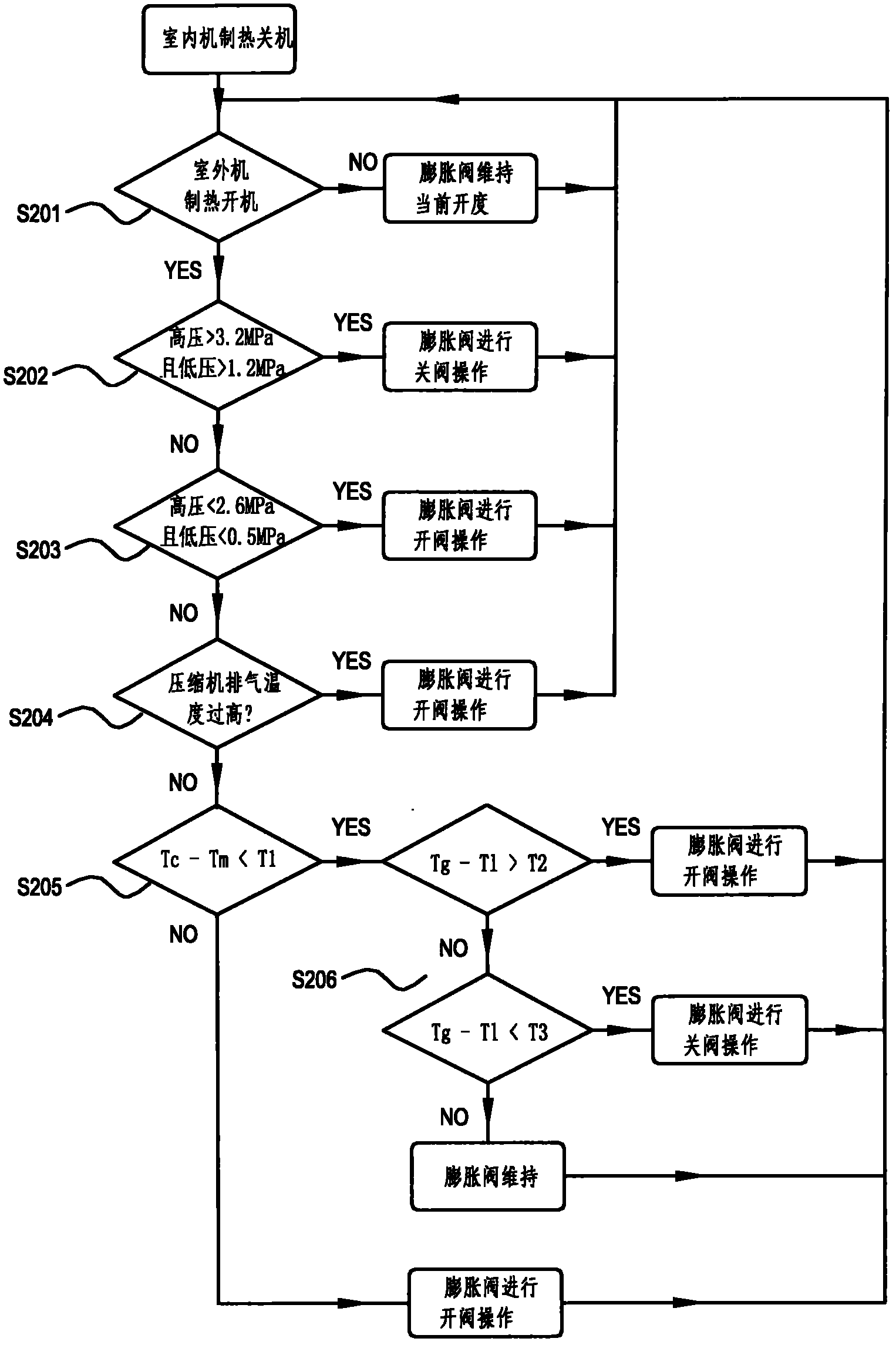 Refrigerant flow control method for multi-connected air-conditioning system during heating