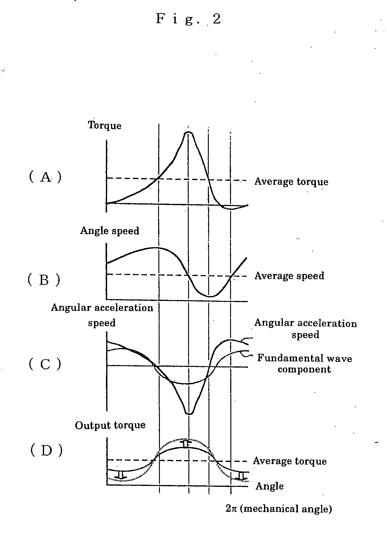 Motor controlling method and apparatus thereof