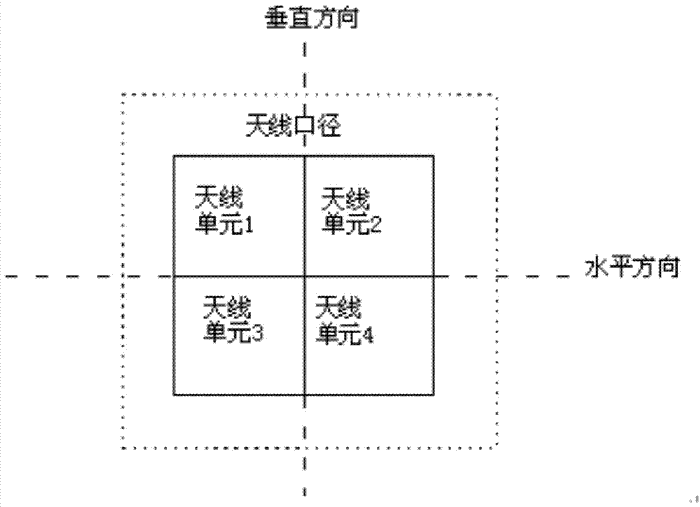 A decoy jamming detection method based on four-channel monopulse ratio statistical properties