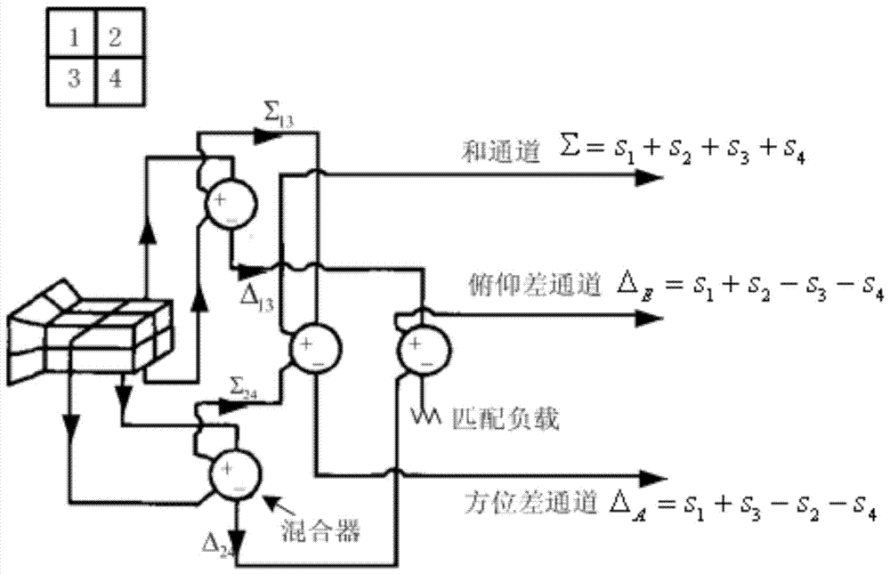 A decoy jamming detection method based on four-channel monopulse ratio statistical properties