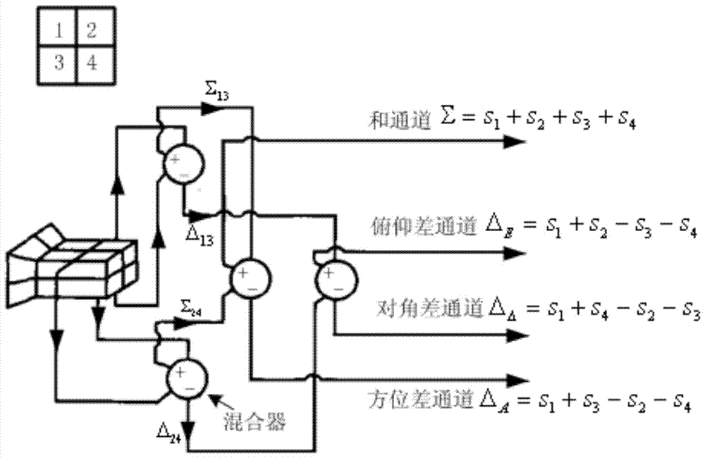 A decoy jamming detection method based on four-channel monopulse ratio statistical properties