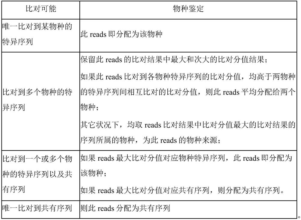 Microbial genome database construction method and application thereof